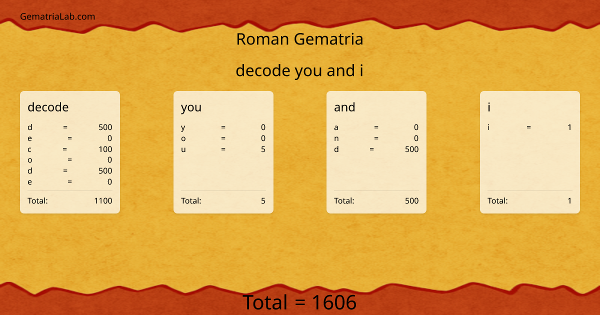 decode you and i in roman Gematria